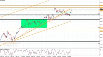 سعر اليورو يقفز.. تحركات جديدة أمام الين تتجاوز مستويات المقاومة اليومية